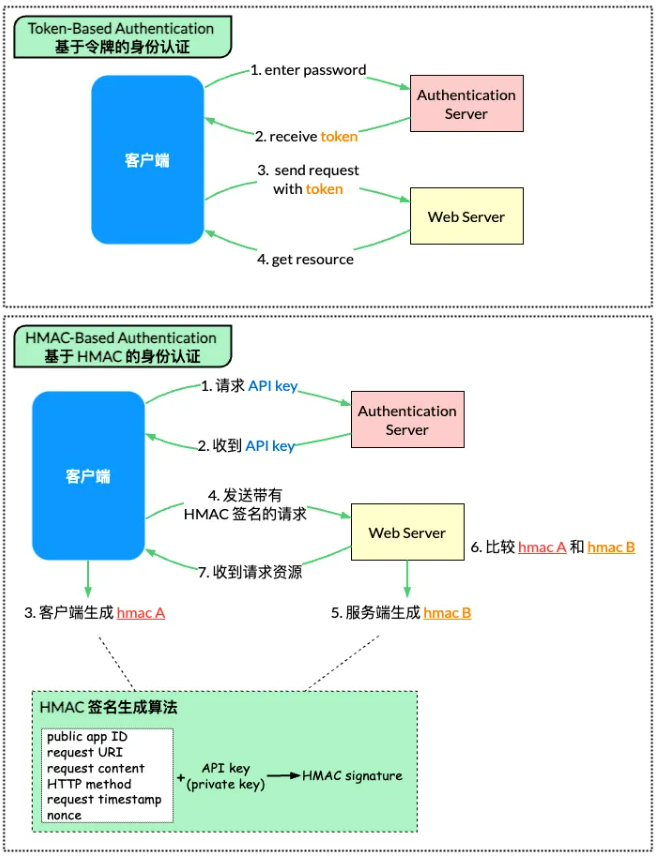 设计安全的外部API
