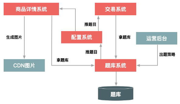 秒杀答题
